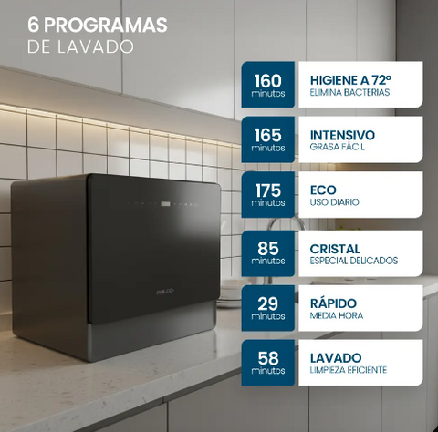 Lavavajillas Philco 5 Cubiertos Phlj05 Sobremesada Negro