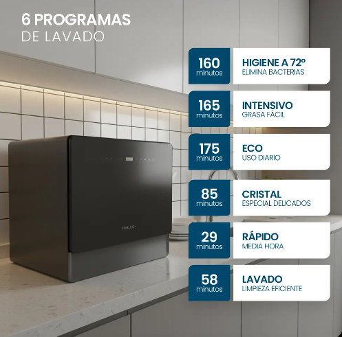 Lavavajillas Philco 5 Cubiertos Phlj05 Sobremesada Negro